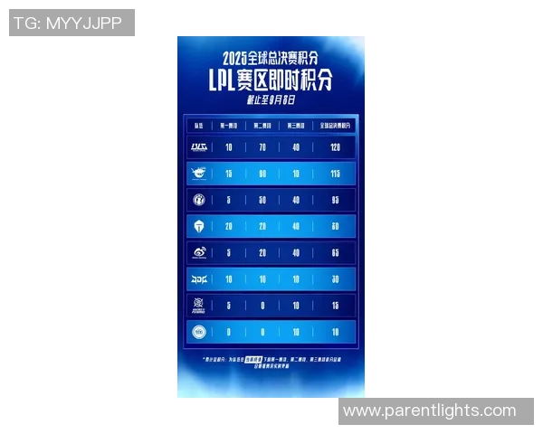 CSGO最新状态排行榜揭晓BLG战队荣登第五名引发关注 CSGO最新状态排行榜揭晓BLG战队荣登第五名引发关注