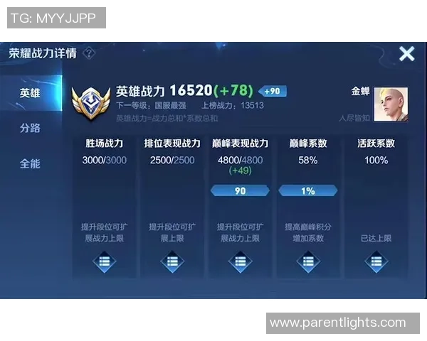 王者荣耀个人能力排行榜揭晓V5战队强势夺得第二名荣耀之位 王者荣耀个人能力排行榜揭晓V5战队强势夺得第二名荣耀之位